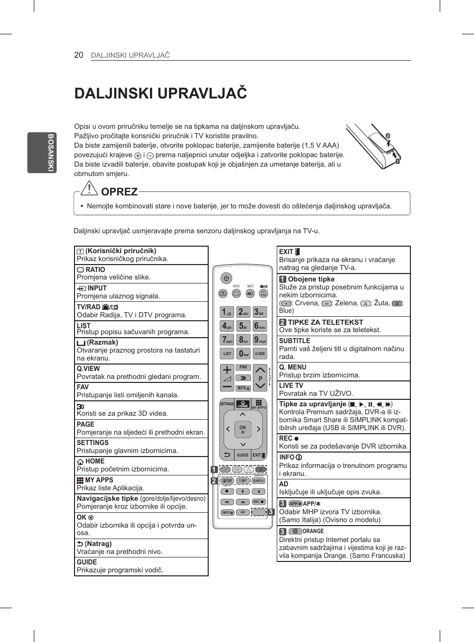 Daljinski upravljač, Oprez | LG 50PM4700 User Manual | Page 573 / 671