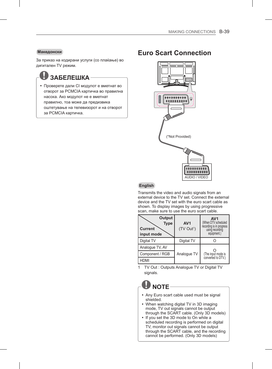 Euro scart connection, Забелешка | LG 50PM4700 User Manual | Page 644 / 671