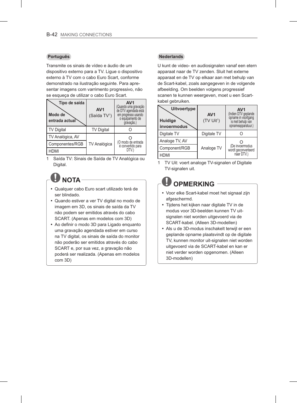 Opmerking, Nota | LG 50PM4700 User Manual | Page 647 / 671