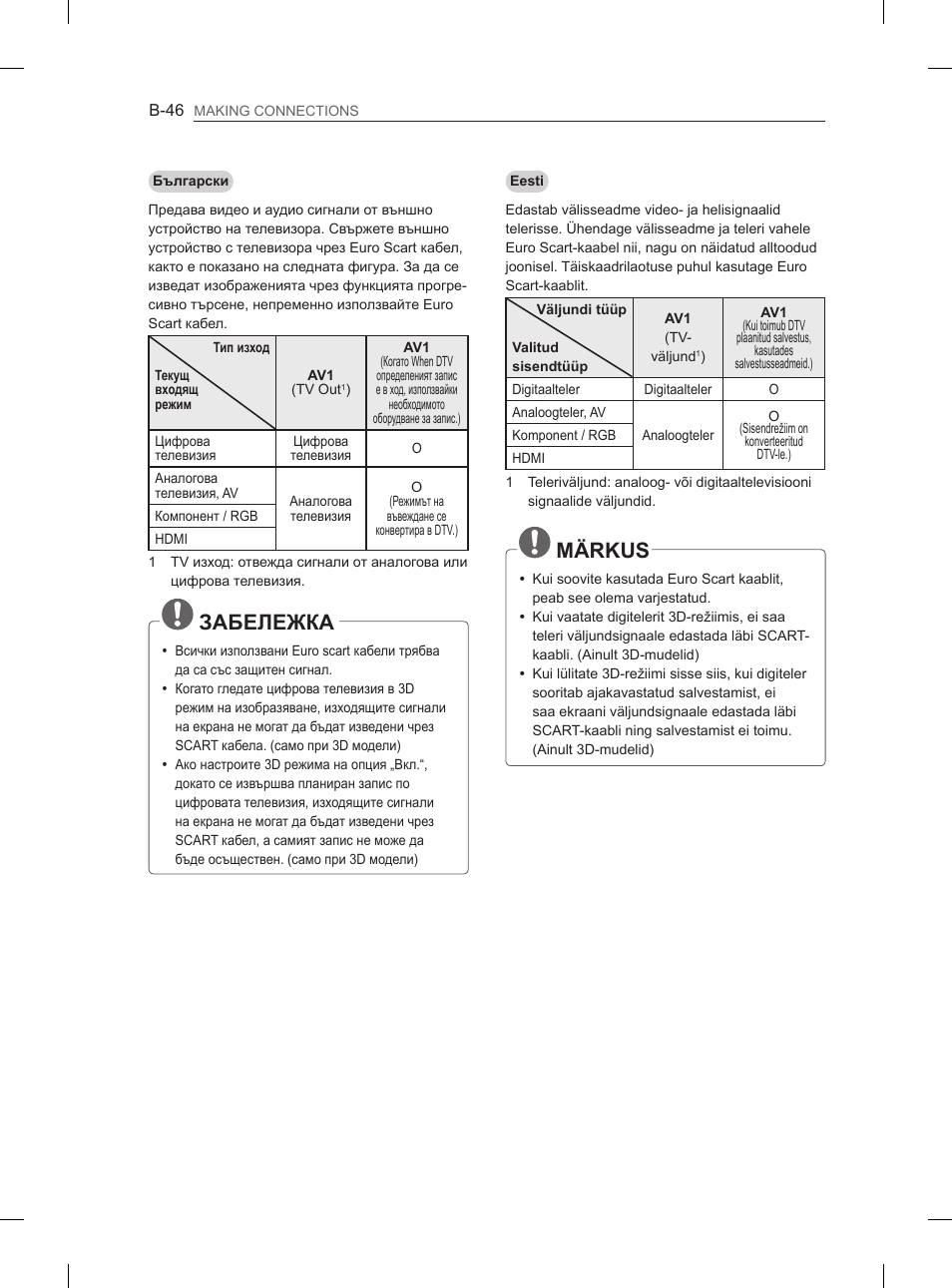 Märkus, Забележка | LG 50PM4700 User Manual | Page 651 / 671