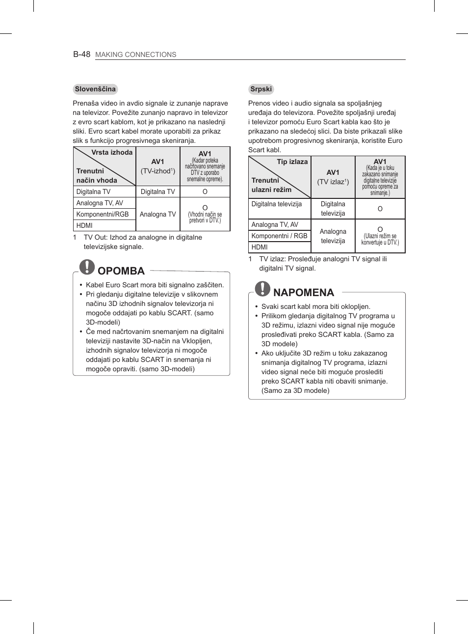 Napomena, Opomba | LG 50PM4700 User Manual | Page 653 / 671