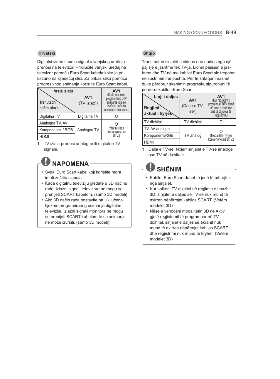 Napomena, Shënim | LG 50PM4700 User Manual | Page 654 / 671