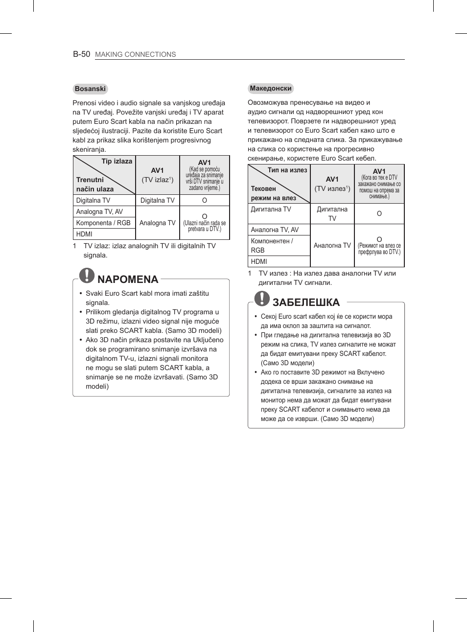 Забелешка, Napomena | LG 50PM4700 User Manual | Page 655 / 671