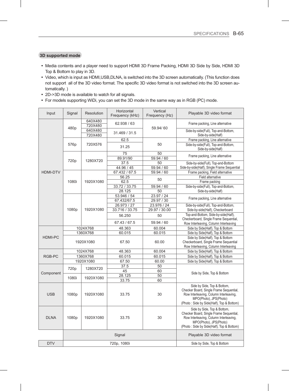 B-65 | LG 50PM4700 User Manual | Page 670 / 671
