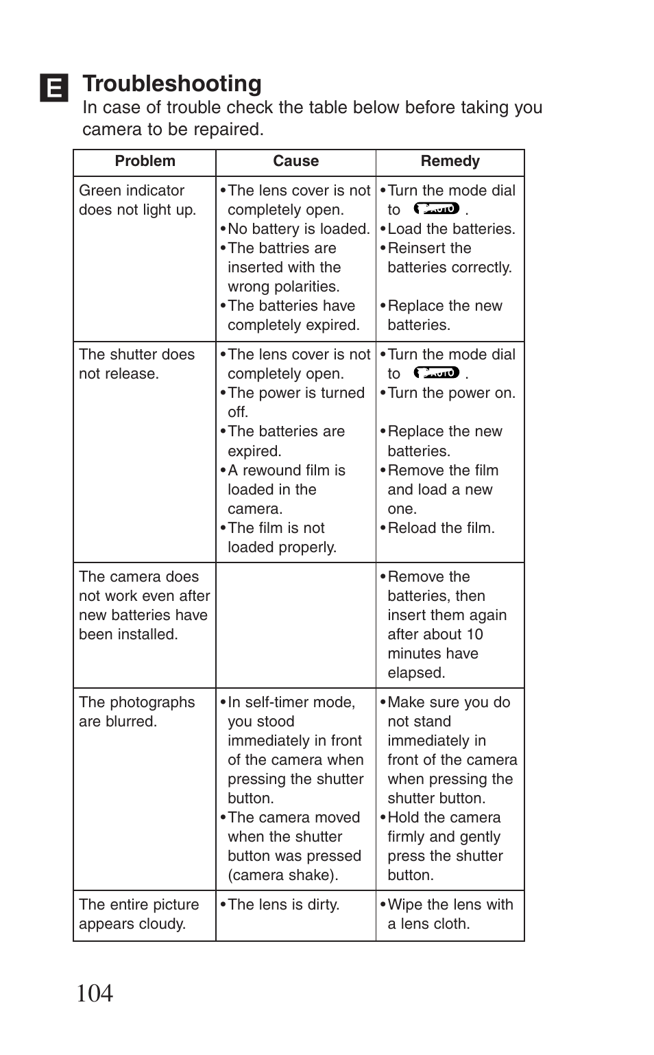 Troubleshooting | Canon Prima BF-8 User Manual | Page 104 / 115