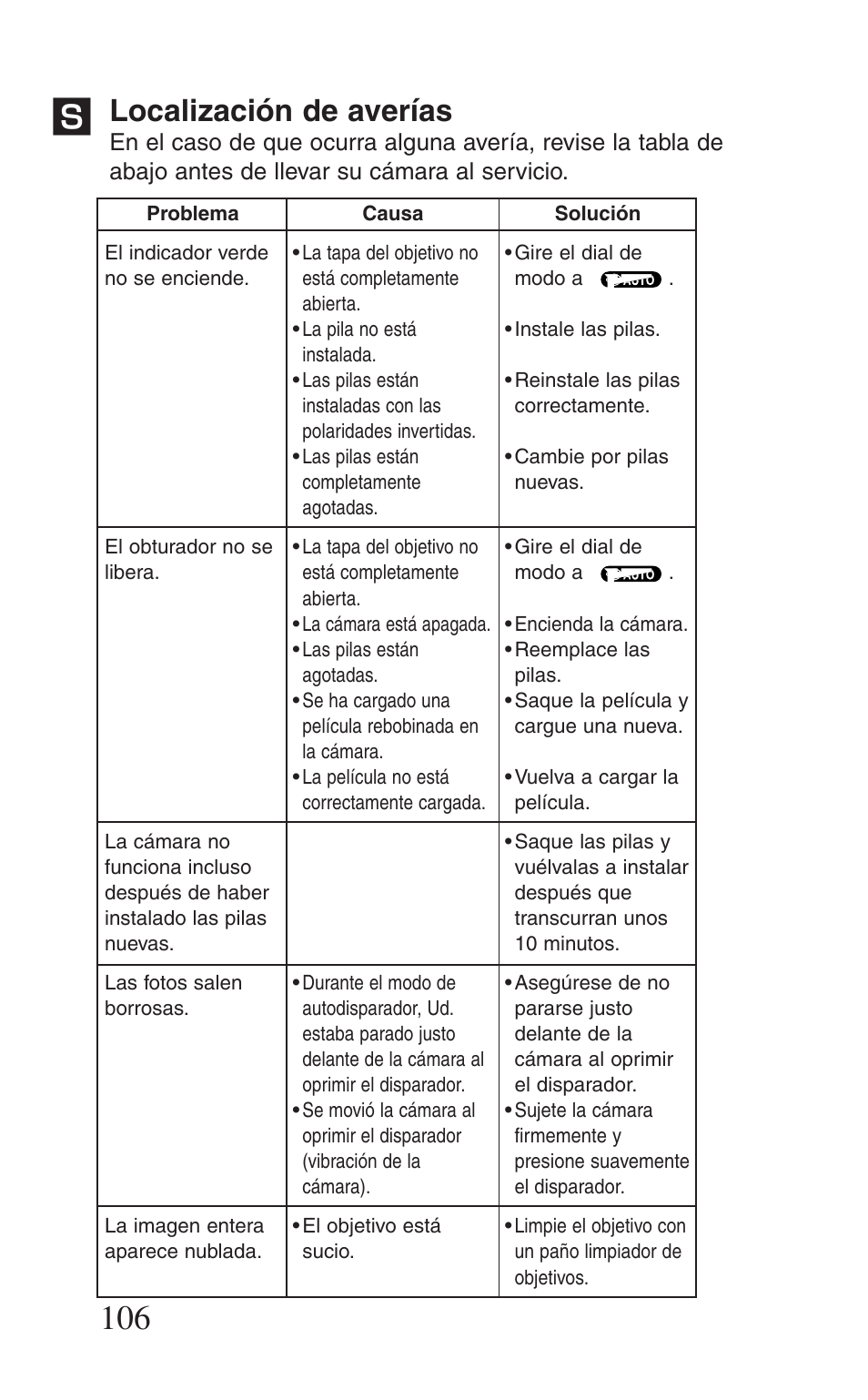 Localización de avería, Localización de averías | Canon Prima BF-8 User Manual | Page 106 / 115