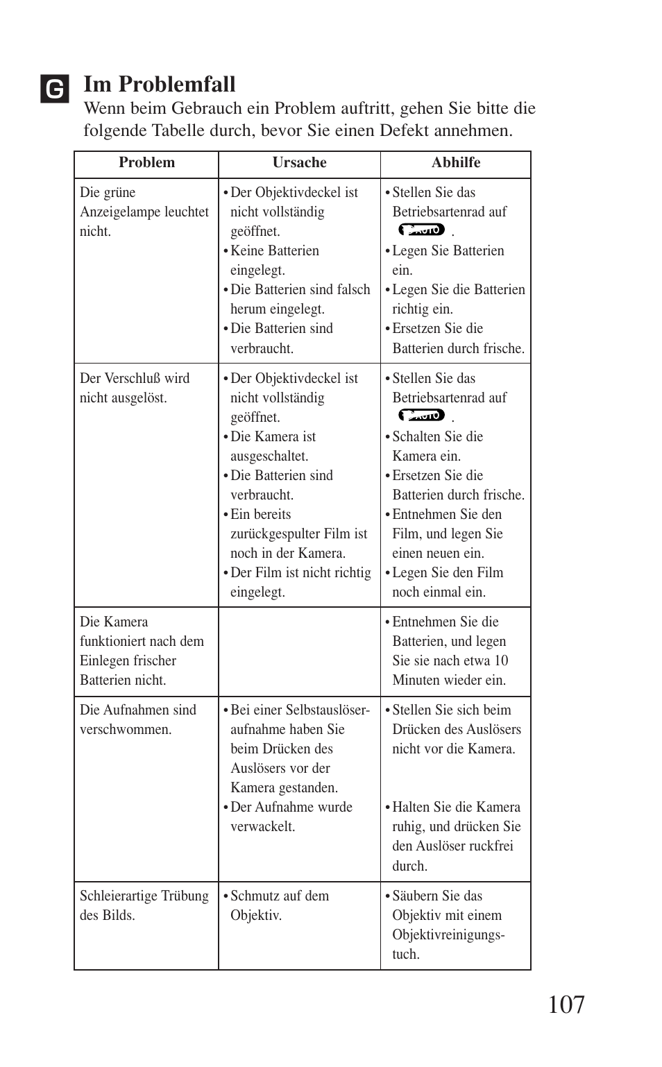 Im problemfall | Canon Prima BF-8 User Manual | Page 107 / 115