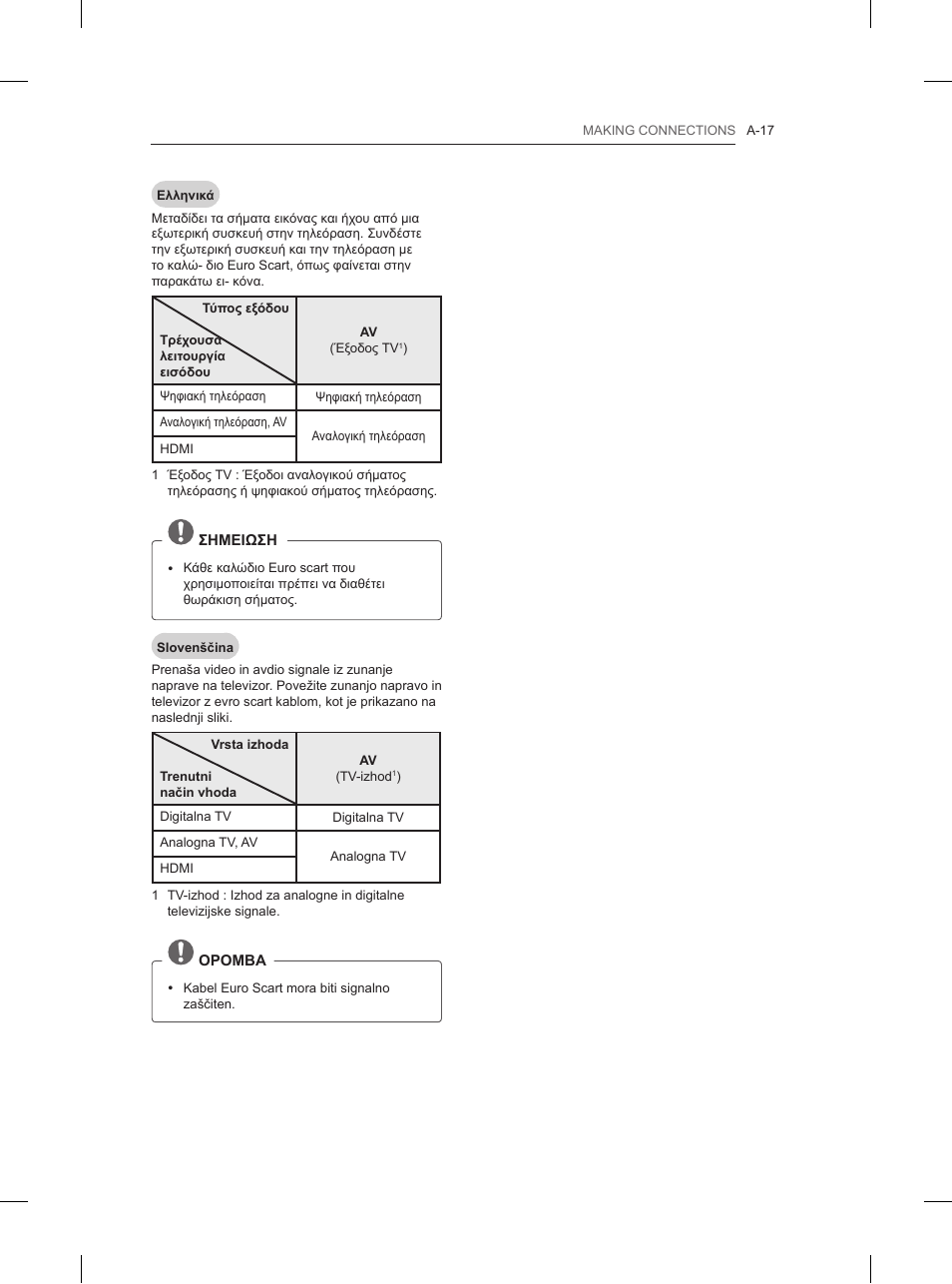 LG 32LN520B User Manual | Page 17 / 208
