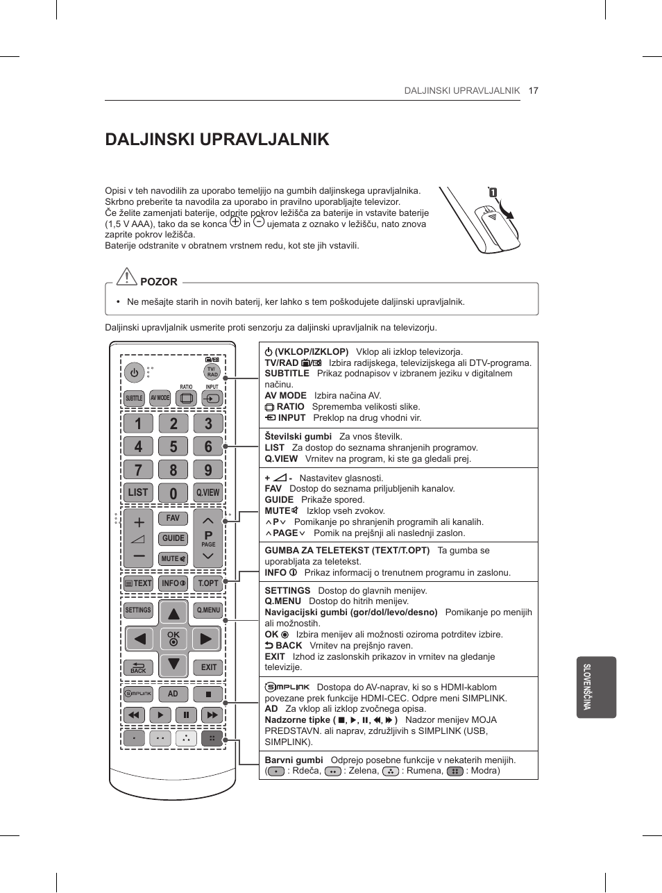 Daljinski upravljalnik | LG 32LN520B User Manual | Page 201 / 208