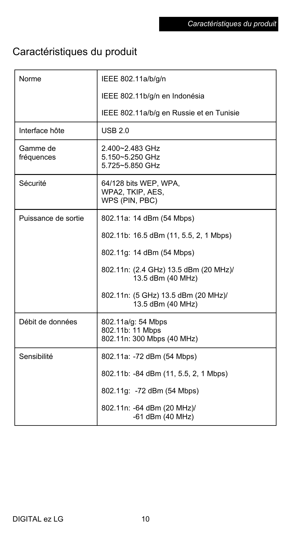 Caractéristiques du produit | LG AN-WF100 User Manual | Page 3 / 20