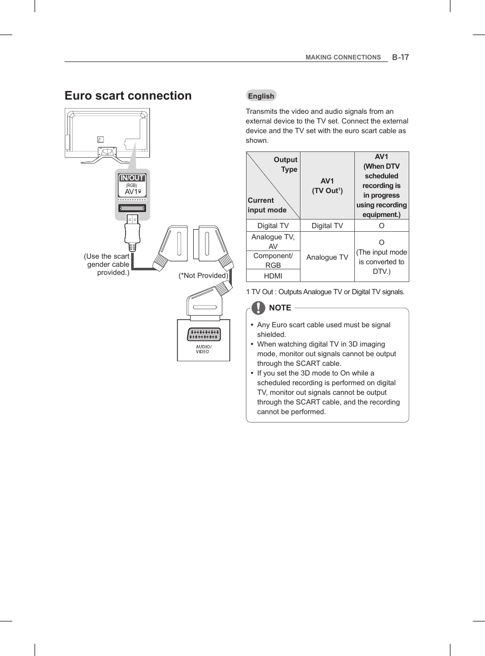 Euro scart connection | LG 42LM860V User Manual | Page 285 / 313