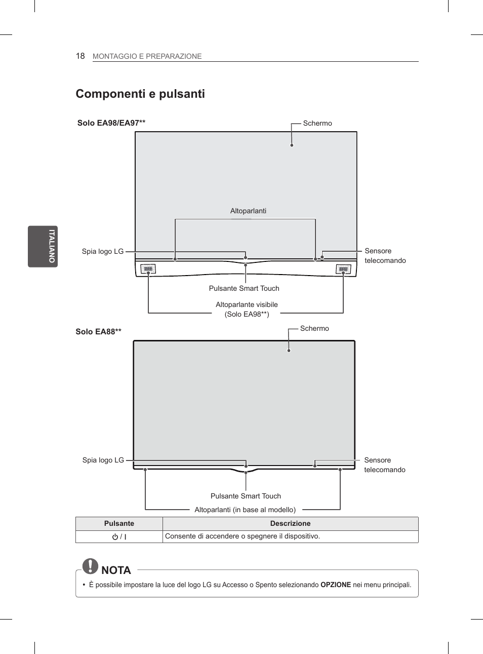 Componenti e pulsanti, Nota | LG 55EA970V User Manual | Page 144 / 316