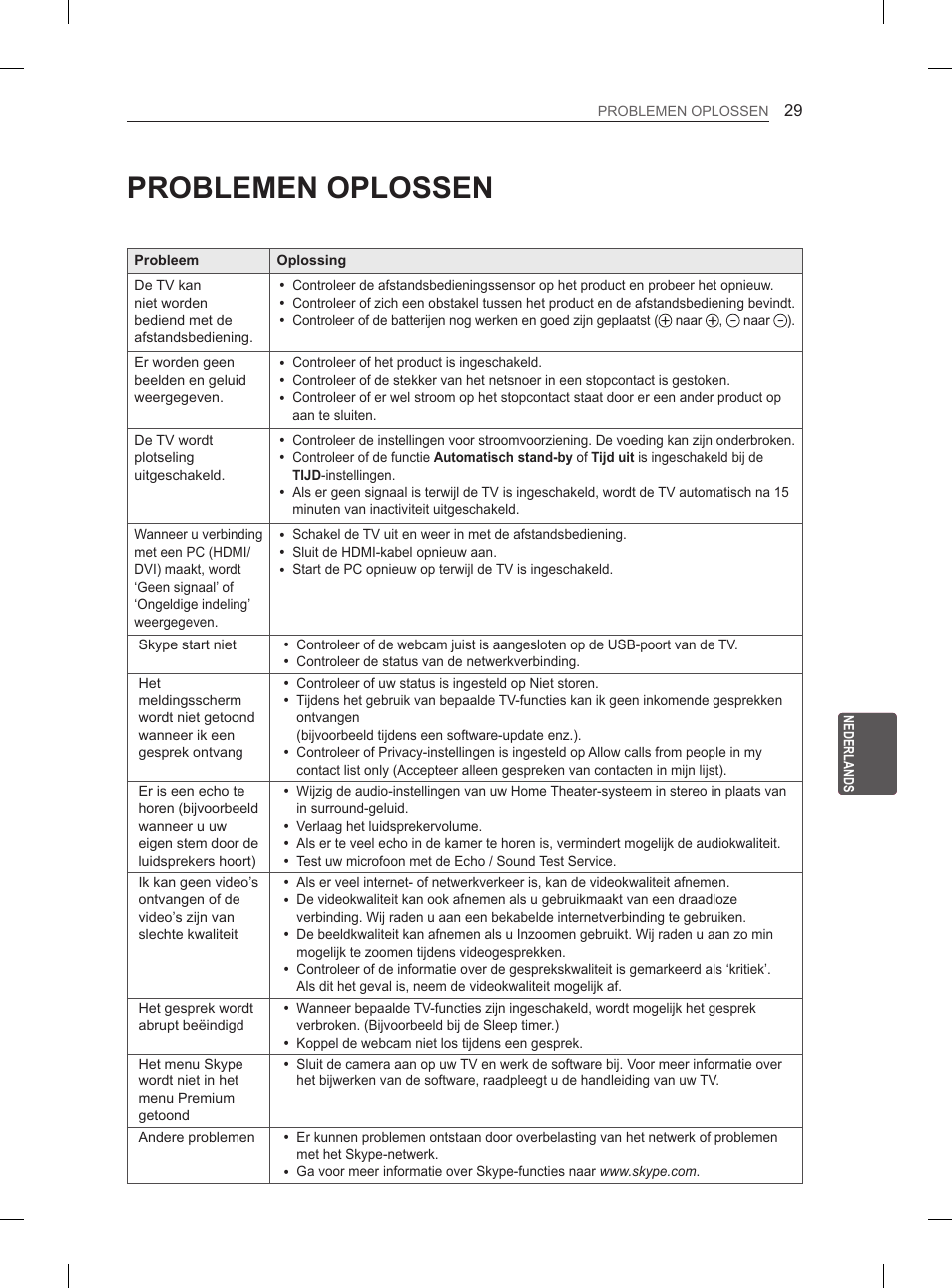 Problemen oplossen | LG 55EA970V User Manual | Page 249 / 316