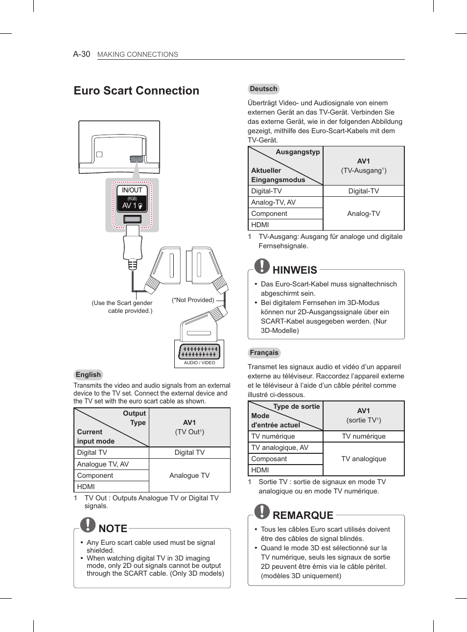 Euro scart connection, Hinweis, Remarque | LG 55EA970V User Manual | Page 30 / 316