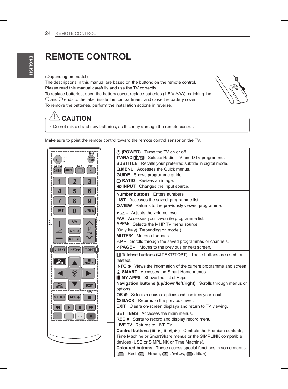 Remote control, Caution | LG 55EA970V User Manual | Page 60 / 316