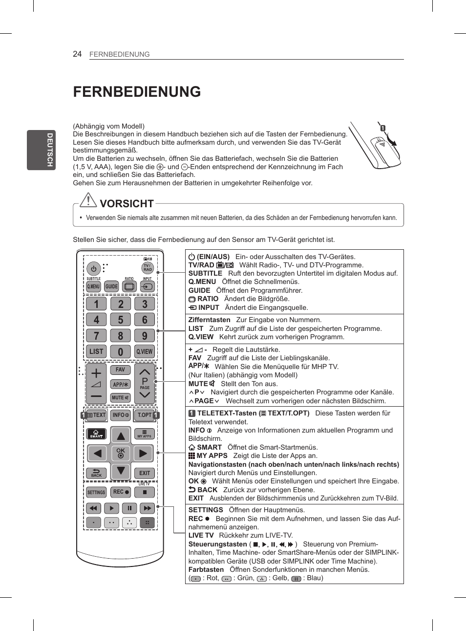 Fernbedienung, Vorsicht | LG 55EA970V User Manual | Page 90 / 316