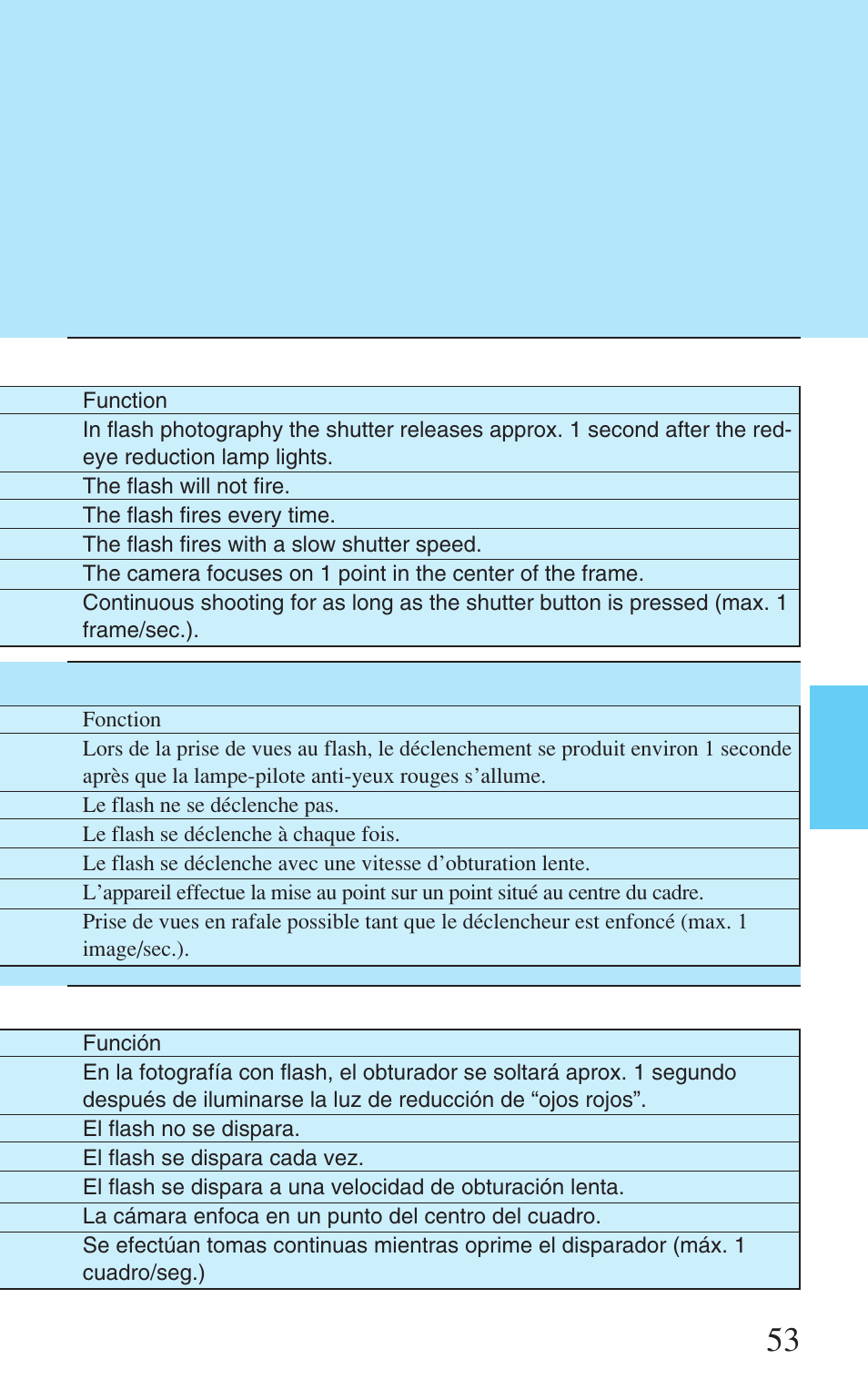 Canon Prima Super 28N -Set User Manual | Page 53 / 95