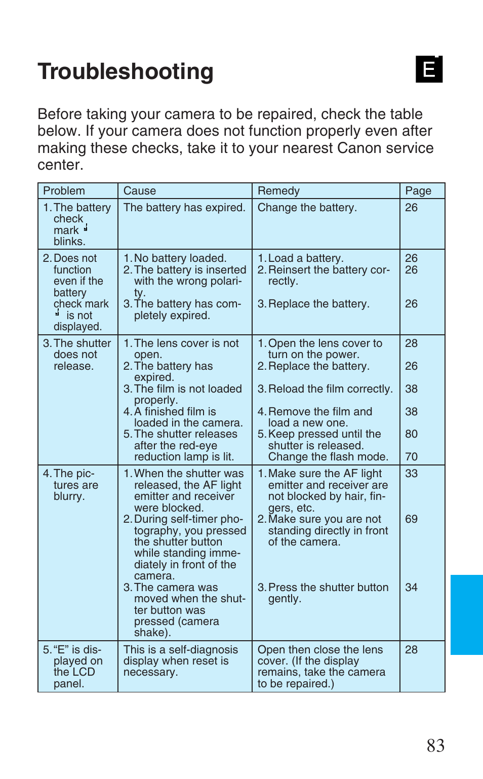 Troubleshooting | Canon Prima Super 28N -Set User Manual | Page 83 / 95