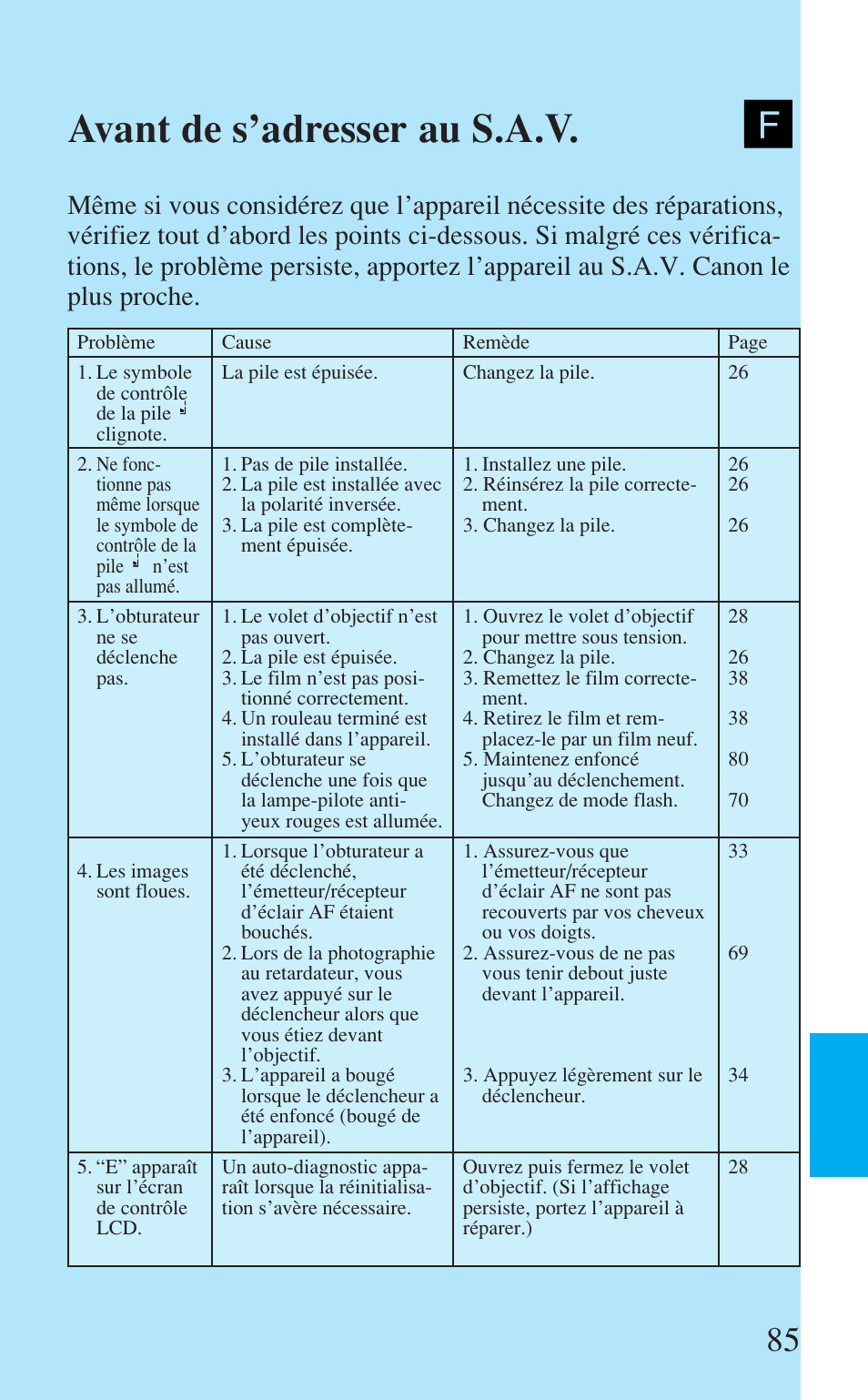 Avant de s'adresser au s.a.v, Avant de s’adresser au s.a.v | Canon Prima Super 28N -Set User Manual | Page 85 / 95