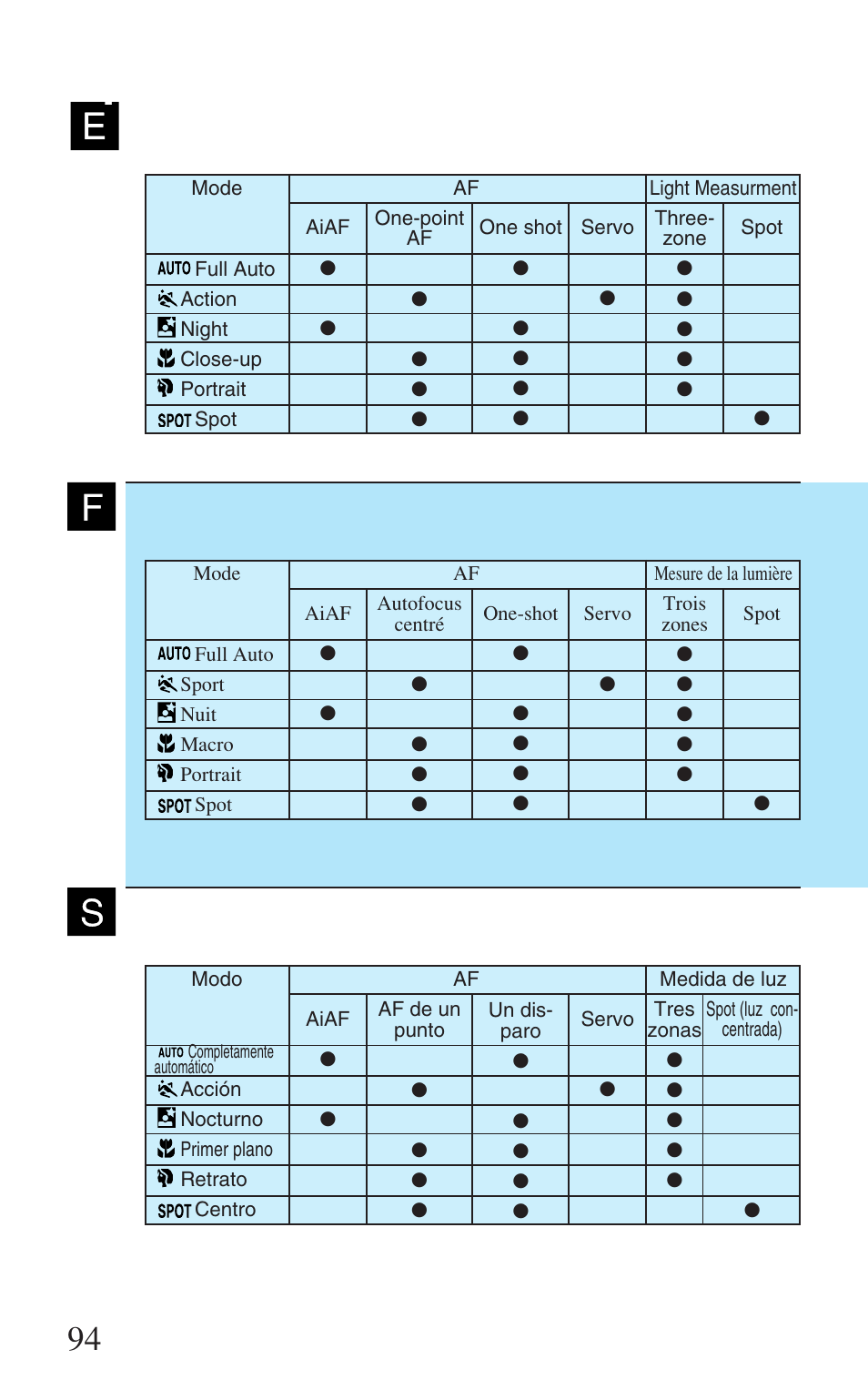 Canon Prima Super 28N -Set User Manual | Page 94 / 95