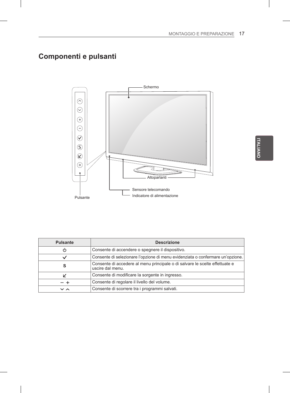 Componenti e pulsanti | LG 60PH660S User Manual | Page 130 / 279