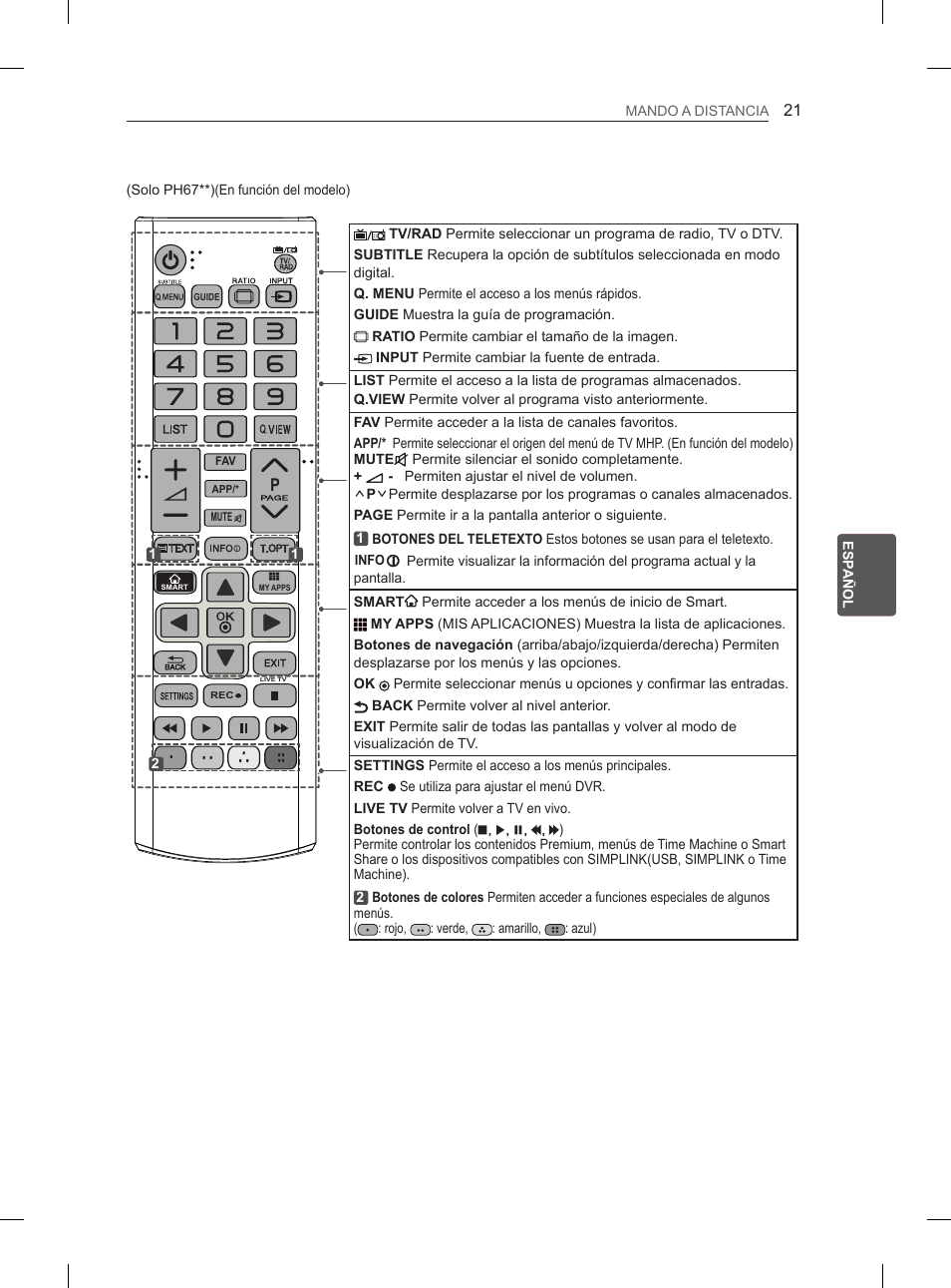 LG 60PH660S User Manual | Page 162 / 279