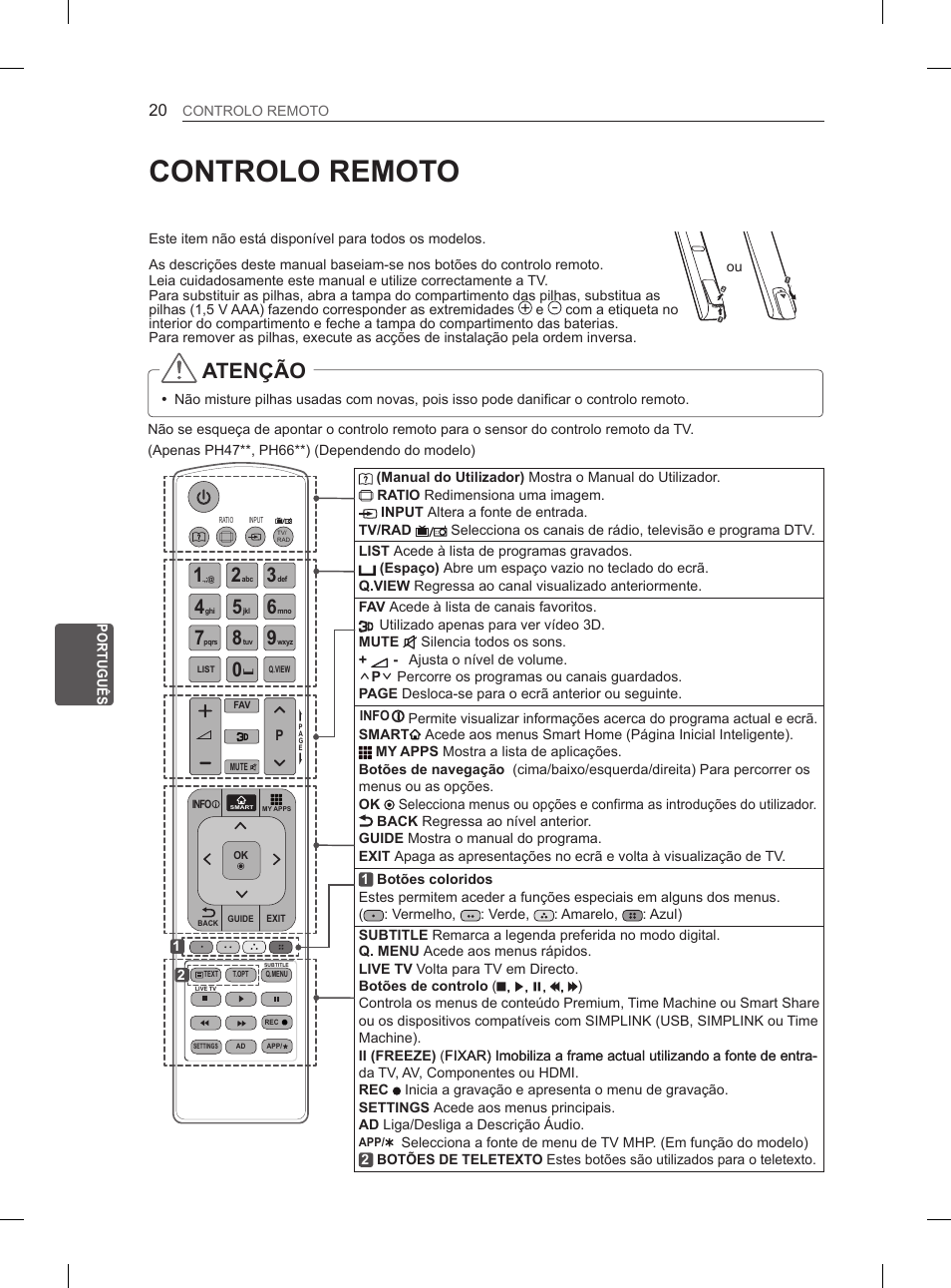 Controlo remoto, Atenção | LG 60PH660S User Manual | Page 187 / 279