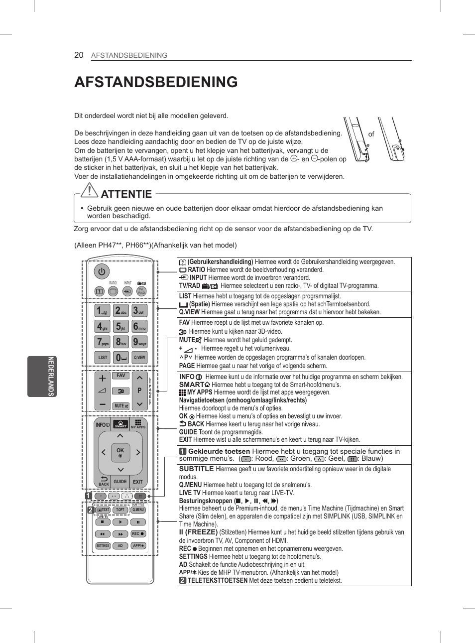 Afstandsbediening, Attentie | LG 60PH660S User Manual | Page 213 / 279