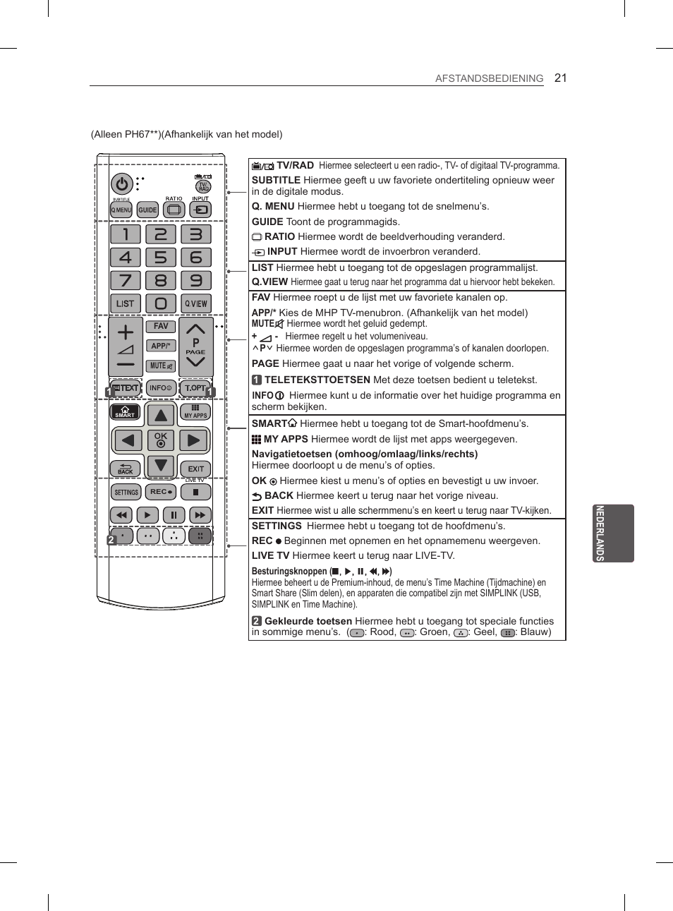 LG 60PH660S User Manual | Page 214 / 279