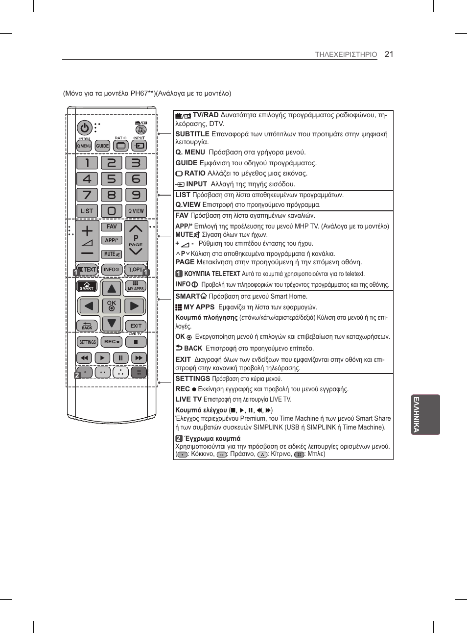 LG 60PH660S User Manual | Page 240 / 279