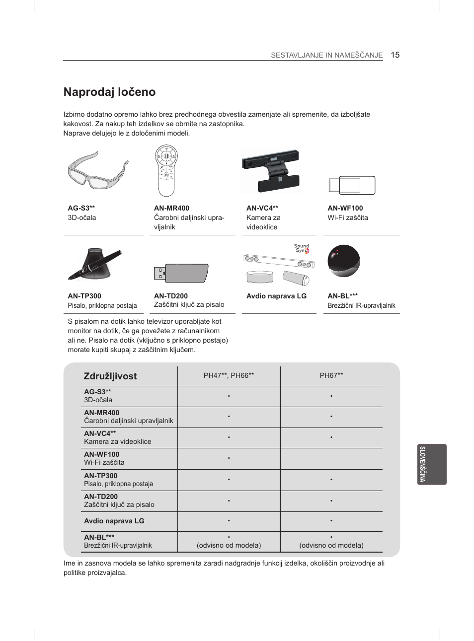 Naprodaj ločeno, Združljivost | LG 60PH660S User Manual | Page 260 / 279
