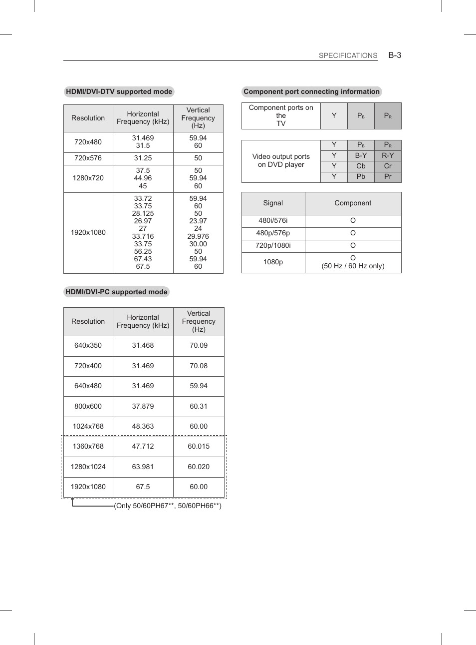 LG 60PH660S User Manual | Page 274 / 279