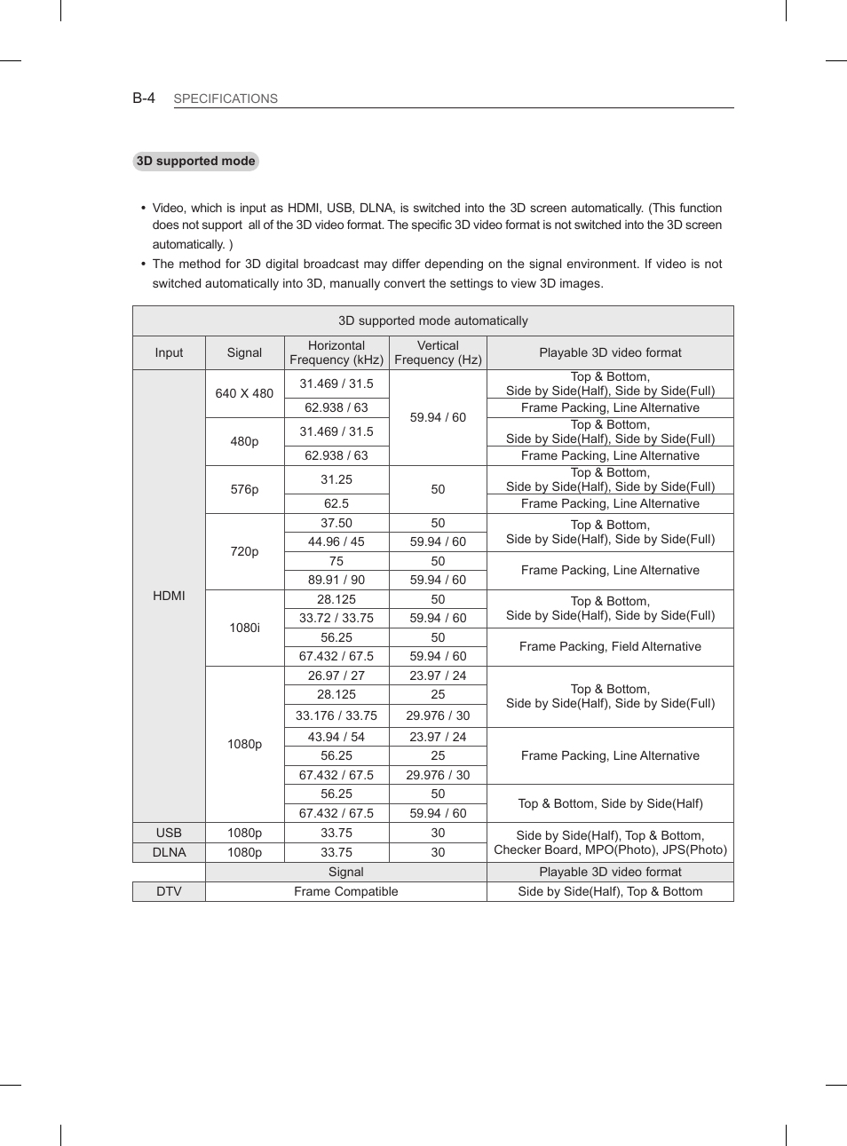 LG 60PH660S User Manual | Page 275 / 279