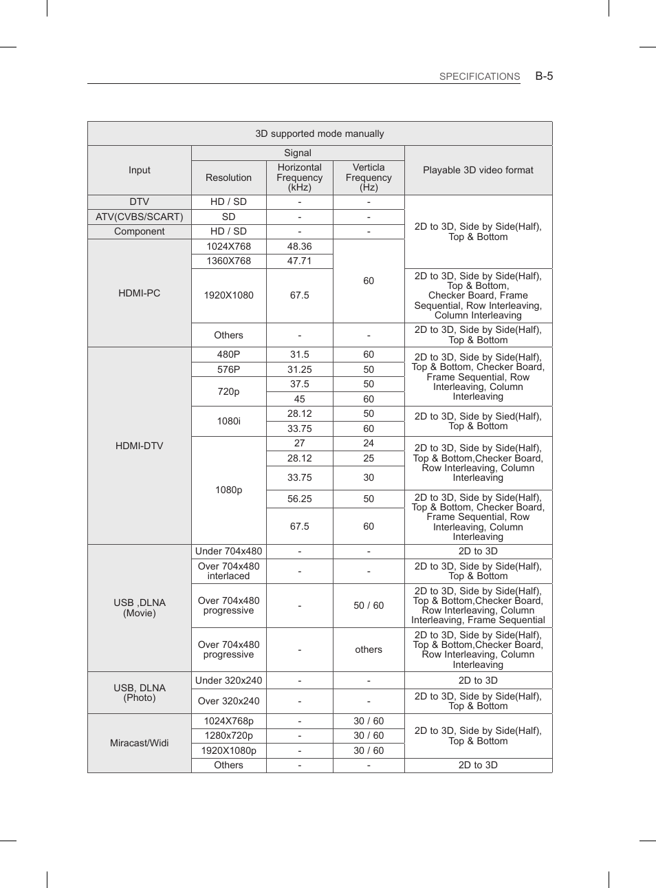 LG 60PH660S User Manual | Page 276 / 279