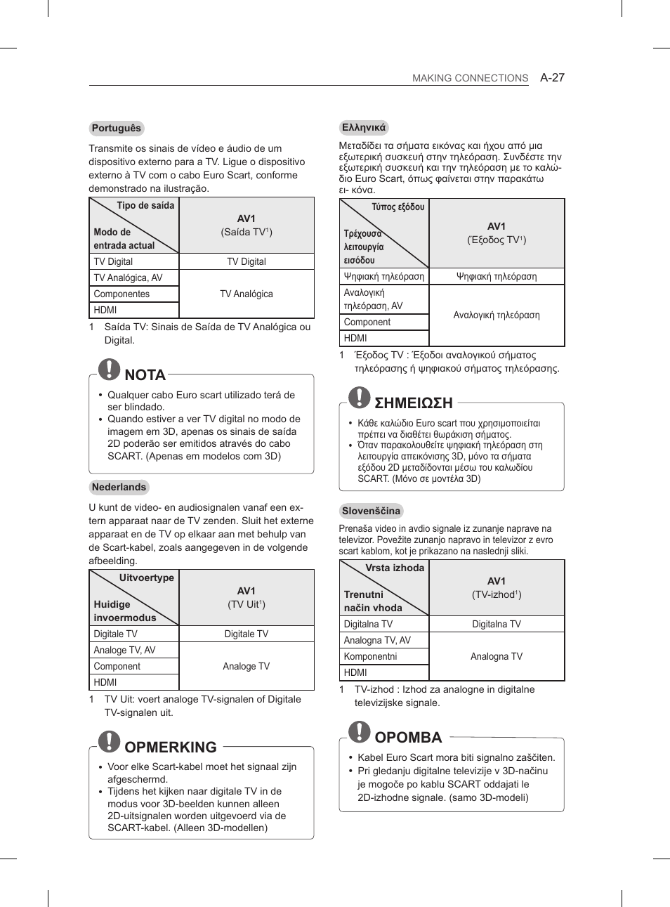 Nota, Opmerking, Σημειωση | Opomba | LG 60PH660S User Manual | Page 30 / 279