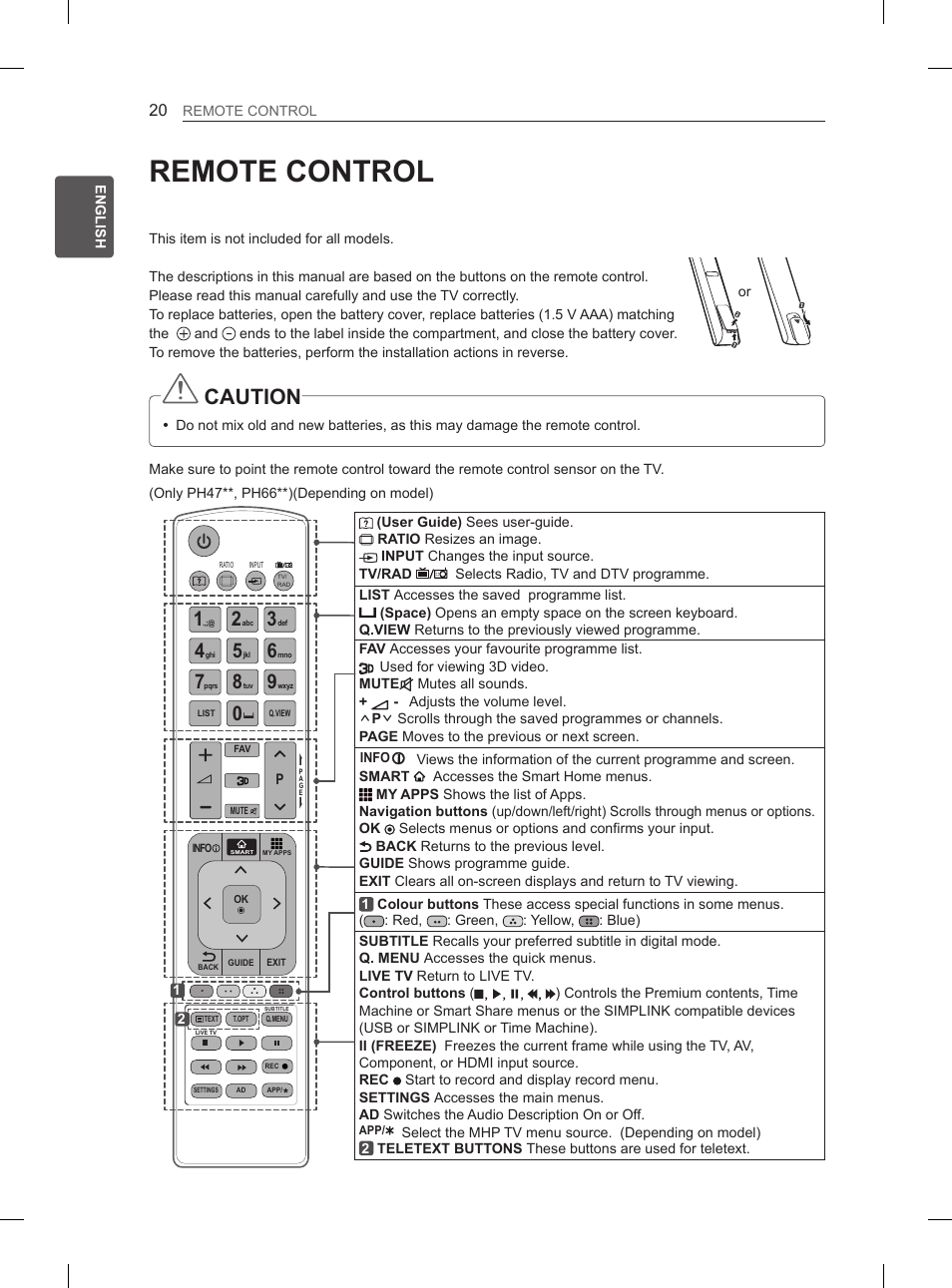 Remote control, Caution | LG 60PH660S User Manual | Page 55 / 279