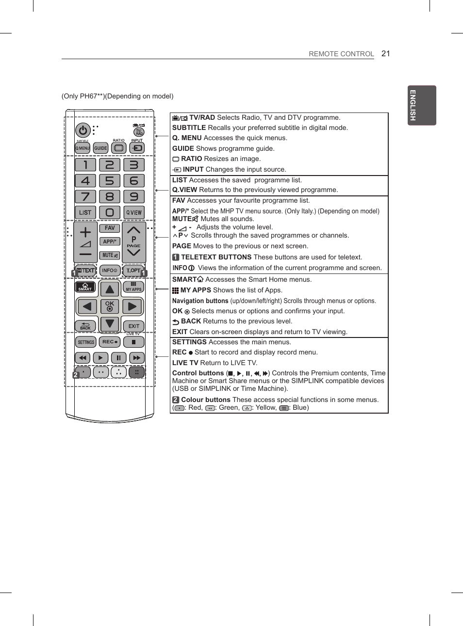LG 60PH660S User Manual | Page 56 / 279
