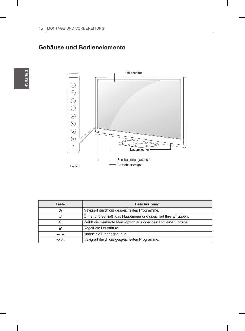 Gehäuse und bedienelemente | LG 60PH660S User Manual | Page 77 / 279