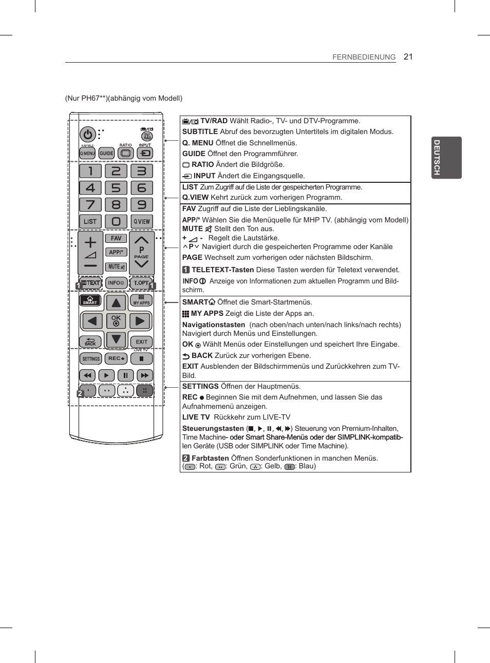 LG 60PH660S User Manual | Page 82 / 279