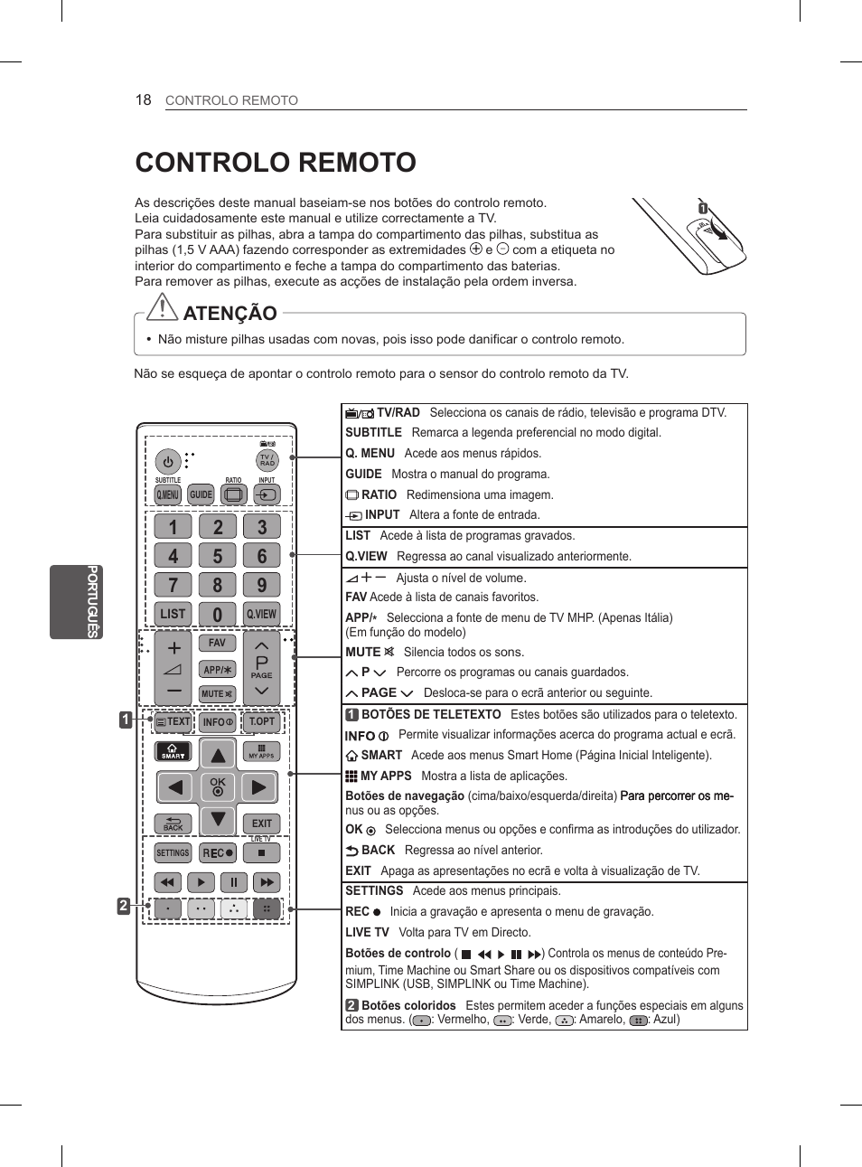 Controlo remoto, Atenção | LG 29LN460R User Manual | Page 137 / 243