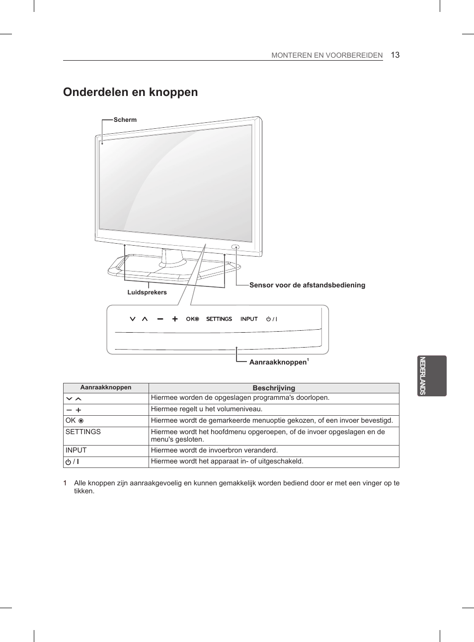 Onderdelen en knoppen | LG 29LN460R User Manual | Page 154 / 243