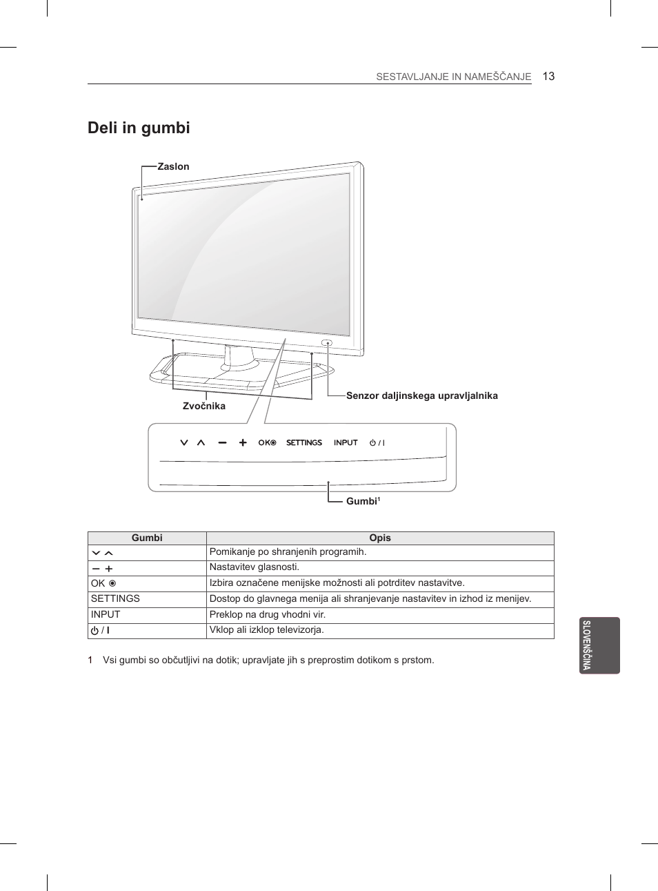 Deli in gumbi | LG 29LN460R User Manual | Page 198 / 243
