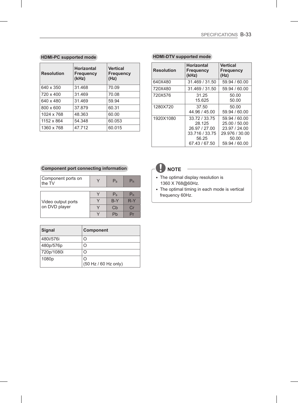 LG 29LN460R User Manual | Page 240 / 243