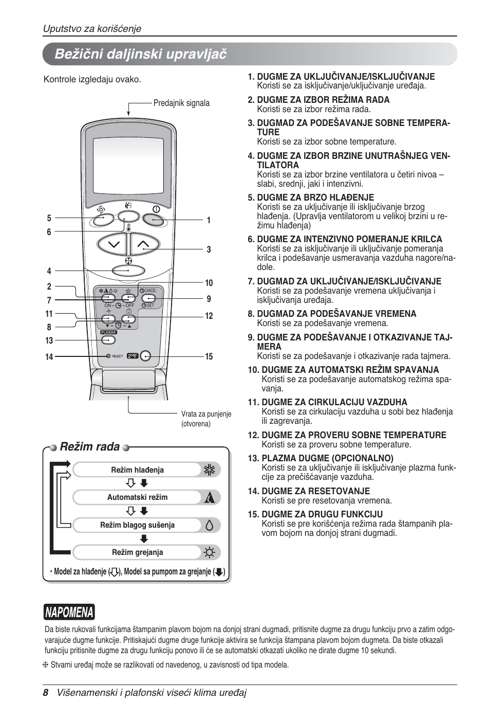 Bežični daljinski upravljač, Režim rada | LG UV18 NBC User Manual | Page 216 / 305