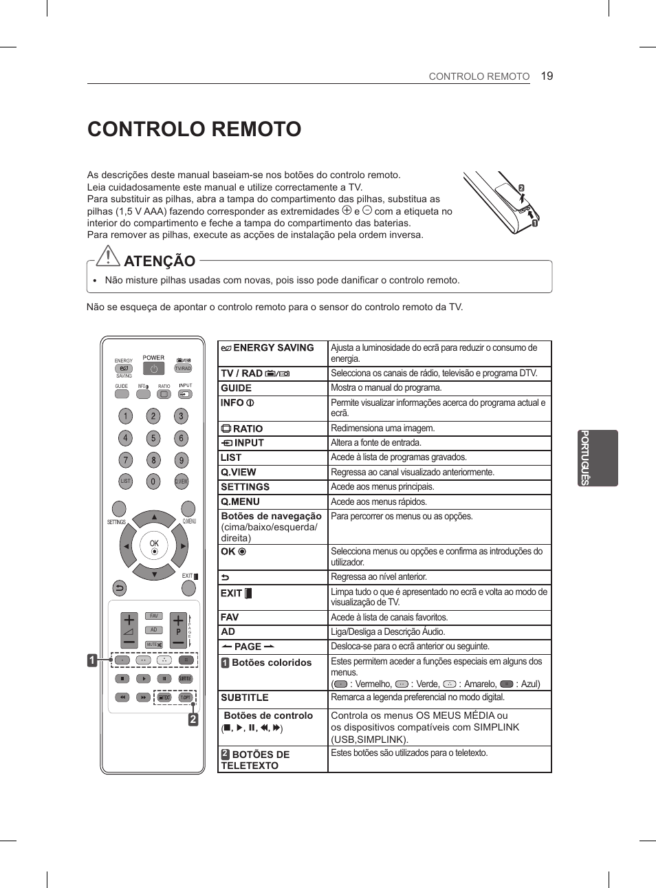 Controlo remoto, Atenção | LG 42CS460S User Manual | Page 143 / 212