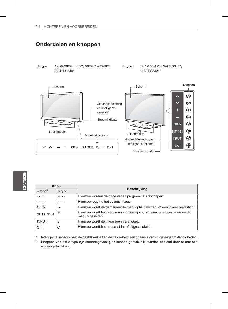 Onderdelen en knoppen | LG 42CS460S User Manual | Page 160 / 212