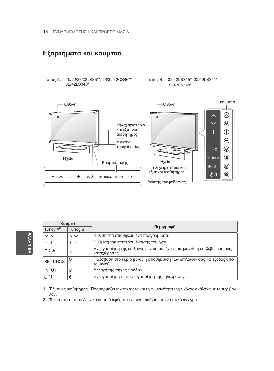 Εξαρτήματα και κουμπιά | LG 42CS460S User Manual | Page 182 / 212