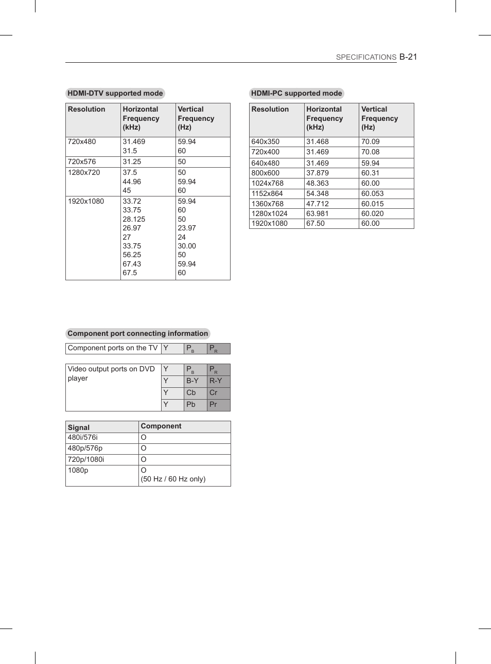LG 42CS460S User Manual | Page 211 / 212
