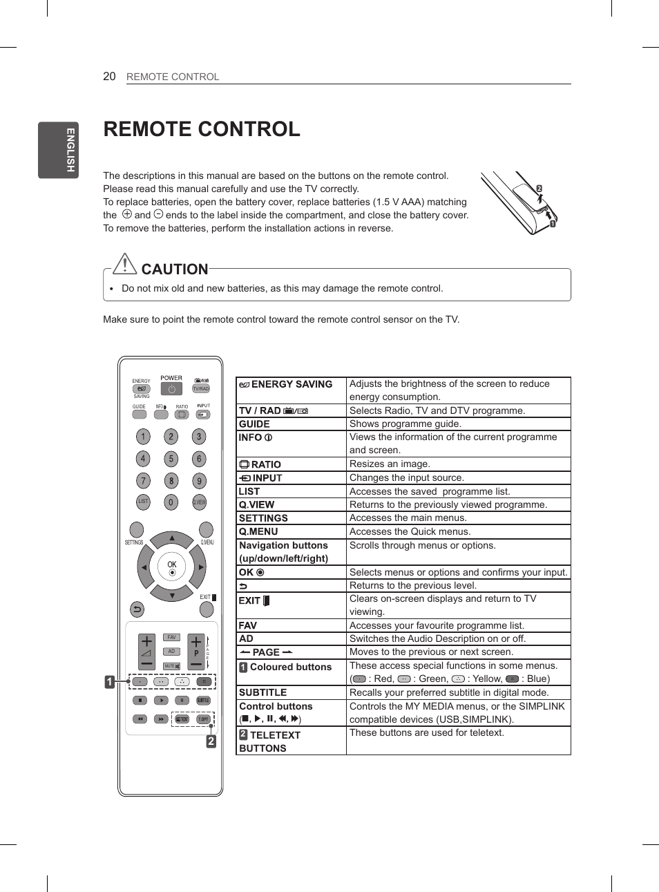 Remote control, Caution | LG 42CS460S User Manual | Page 28 / 212
