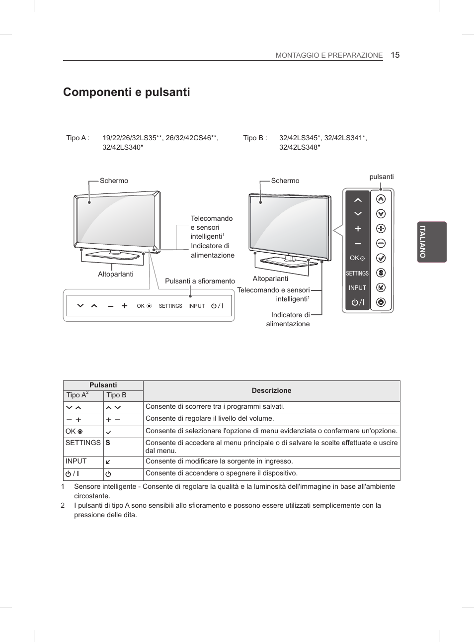Componenti e pulsanti | LG 42CS460S User Manual | Page 89 / 212